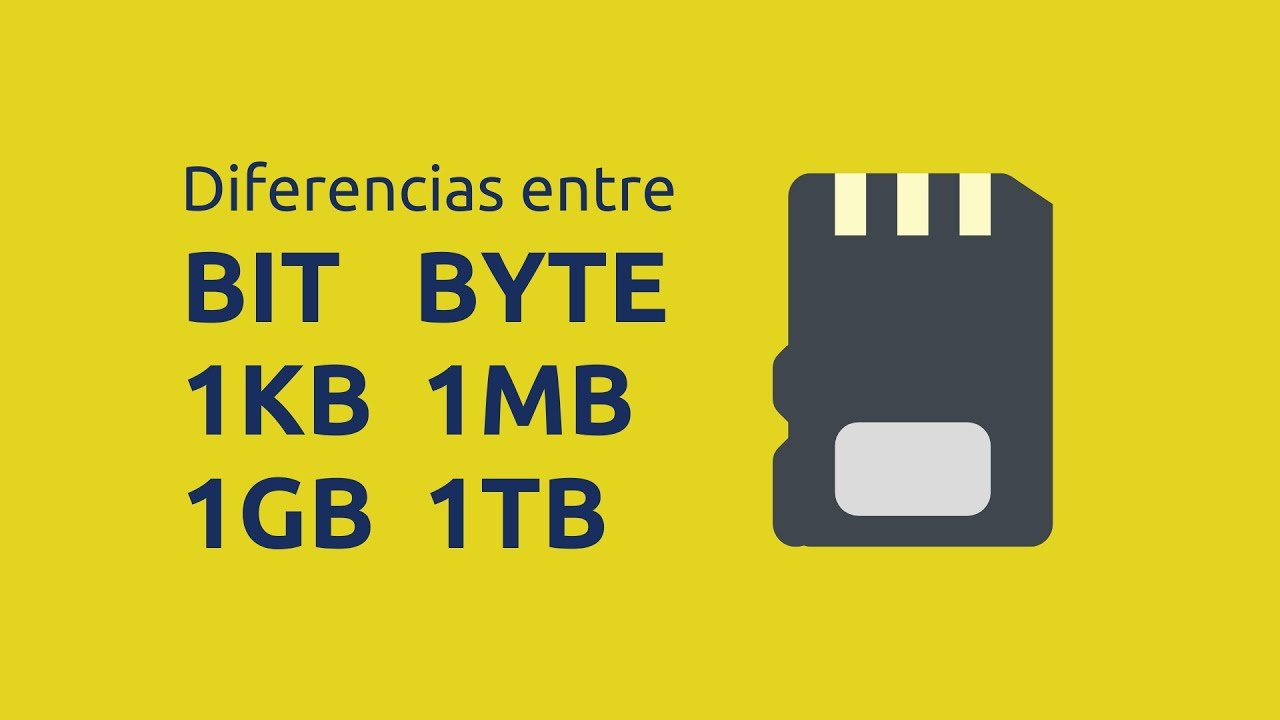 ¿Qué es un 1 TB?